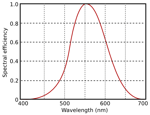 v-lambda curve