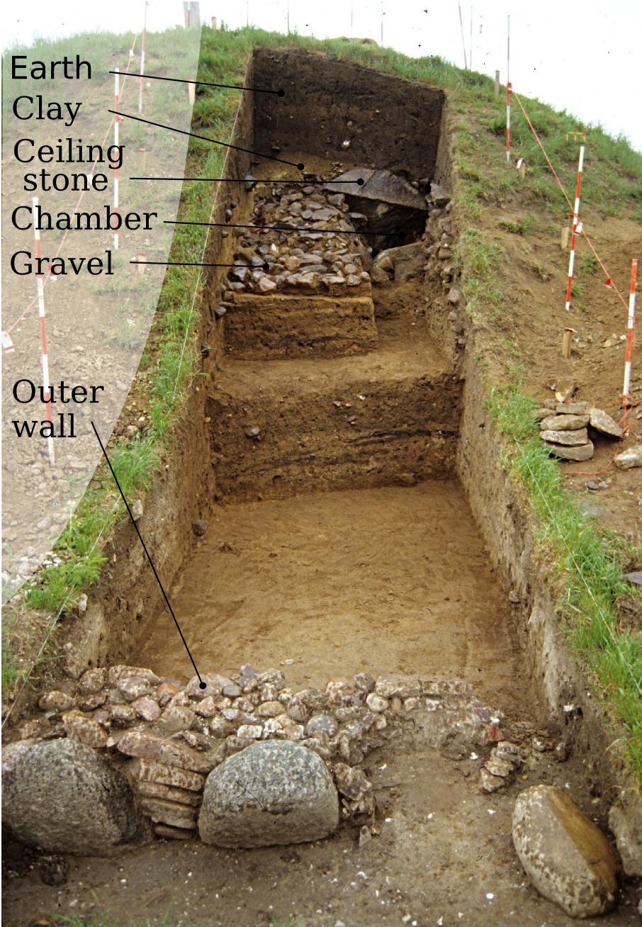 Excavation trench